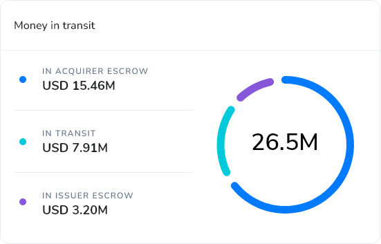 actuary.aero Loop - Direct Settlement Flows