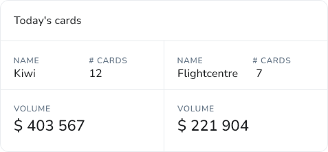 actuary.aero Shield - Today's cards