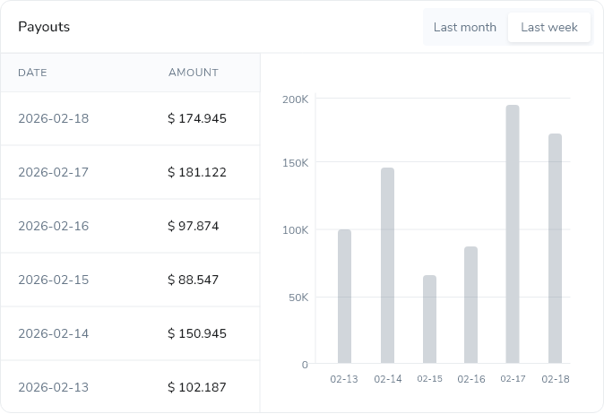 Automated Payouts