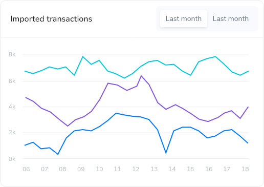 actuary.aero Acquirer - Imported Transactions
