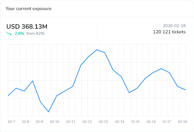 Exposure and Payment Insights Dashboard