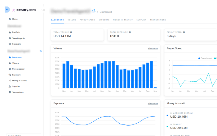Loop Dashboard example
