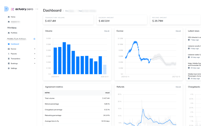Acquirer Dashboard example
